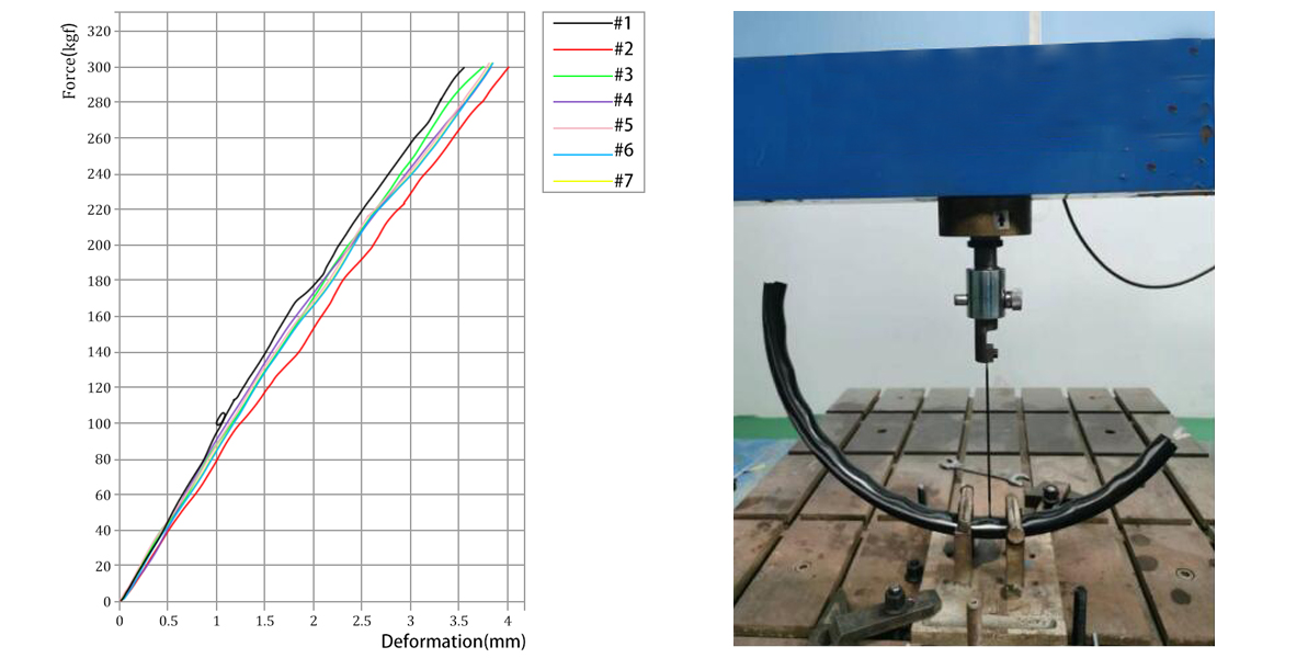 Spoke Tension Test for ProX Carbon Rims